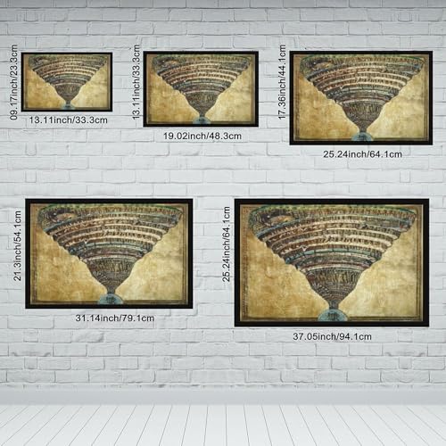 Impression sur toile Divine Comedy Botticelli - Cadre anti-reflet pour bureau terne