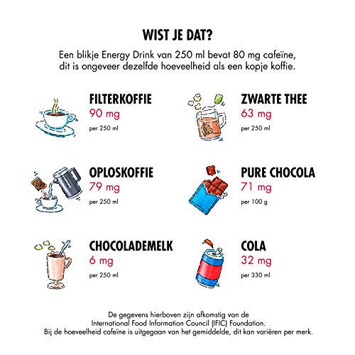 Red Bull Energy Drink, 250ML (24-pack) 6,40 kg, uit Oostenrijk - Afbeelding 5