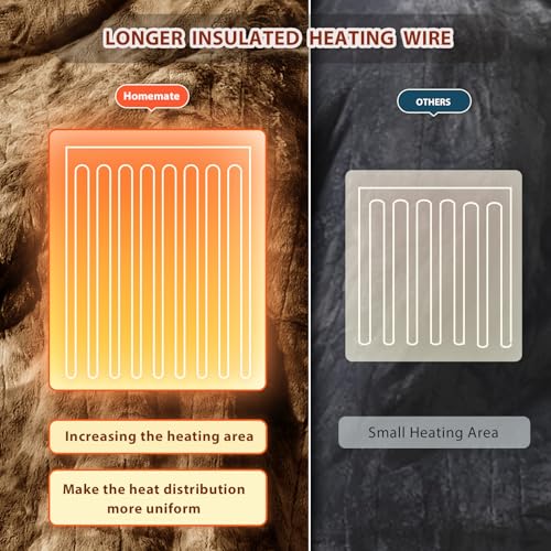 Image of Homemate Electric Heated Heating Blanket Queen Size 84 inchx90 inch Dual Control | ETL Certified 2 /4 /6 /8H Auto-Off 10 Heat Level Overheat Protection Machine Washable FauxFur Sherpa,Cold Room Cold Sleeper Gift