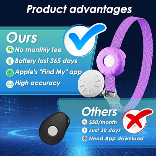 Image of Cat Tracker, Waterproof Pet Tracker for Cats, Cat GPS Tracker Compatible with Apple Find My App (Only iOS), No Monthly Fee, Purple