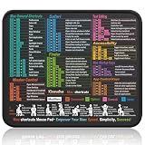 Kinevolve Mouse Pad for macOS Shortcuts – Small mac Cheat Sheet Desk Pad – 11.8'x9.8' Portable Computer Mousepad – Gaming, Office, Waterproof, Non-Slip, Stitched Edges