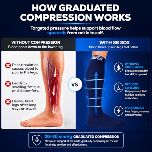 Image of SB SOX Compression Socks for Men & Women (20-30mmHg) - Best Compression Socks for Flying, Medical, Sports, Wide Calf Fit, and Daily Wear