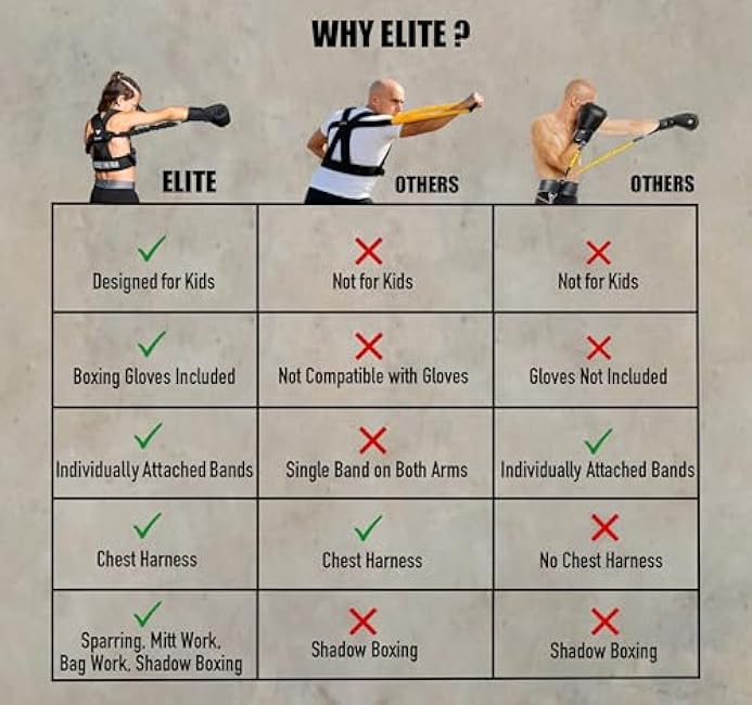 Elite Sports Kids Boxing Harness with 6oz Gloves ¨C Adjustable Resistance Bands (3 Levels), Stability Strap, Padded Shoulder & Back, Ballistic Nylon, Quick-Release Buckle ¨C Youth Training Gear