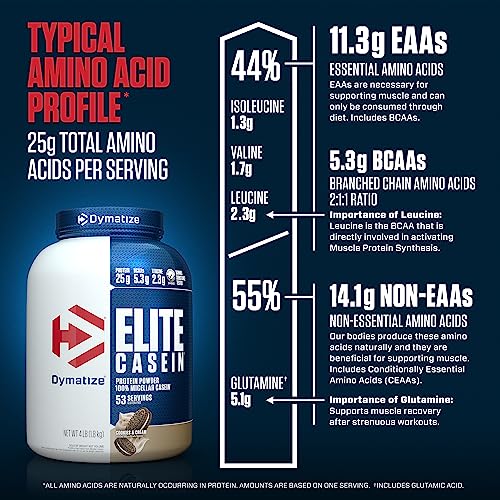 Image of Dymatize Elite Casein Protein Powder, Cookies & Cream, 100% Micellar Casein, 25g Protein, 5.4g BCAAs, 2.3g Leucine, Slow Absorbing for Overnight Muscle Recovery, 4 lb (53 Servings)