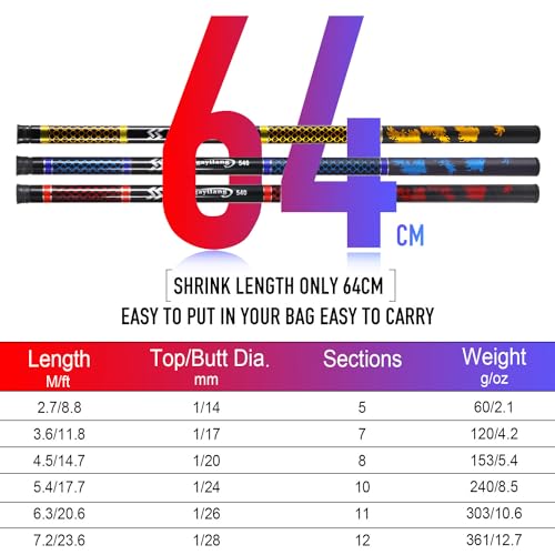 Sougayilang Telescopic Fishing Rod 2.7m Gold Golden - Image 4
