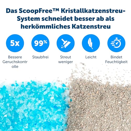 PetSafe ScoopFree Selbstreinigende Katzentoilette mit Haube, Zweite Generation - Automatischer Rechen, Privatsphäre, Gesundheitsmonitor