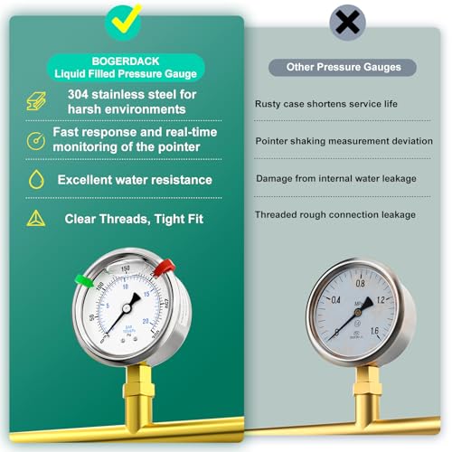 Image of 0-300psi Stainless Steel 1 /4 inch NPT 2.5 inch Dial, Glycerin Liquid Filled Pressure Gauge Lower Mount Designed for Pressure Testing of Water, Oil and Air (with Range Mark Pointer)