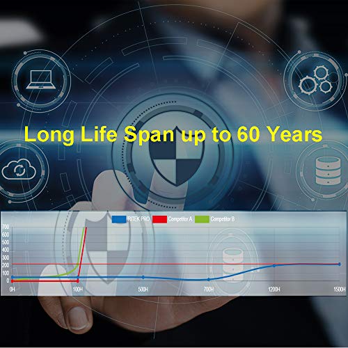 image for 100 Pack Ritek Pro (Professional Grade) CD-R 52X 700MB Shiny Silver La