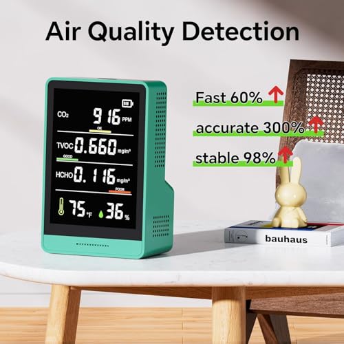 Smart Air Quality Monitor Indoor
