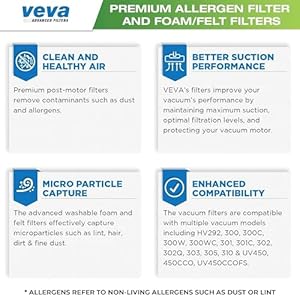 VEVA 6 Foam + 6 Felt Filters Kit Replacement for Shark Rocket Ultra-Light Vacuum HV292, HV300, HV300W, HV301, HV302, HV303, HV305, HV308, HV310, UV450 Part XFFV300 VEVA 6 Foam 6 Felt Filters Kit Replacement for Shark Rocket Ultra Light Vacuum HV292 HV300 HV300W HV301 HV302 HV303 HV305 HV308 HV310 UV450 Part XFFV300