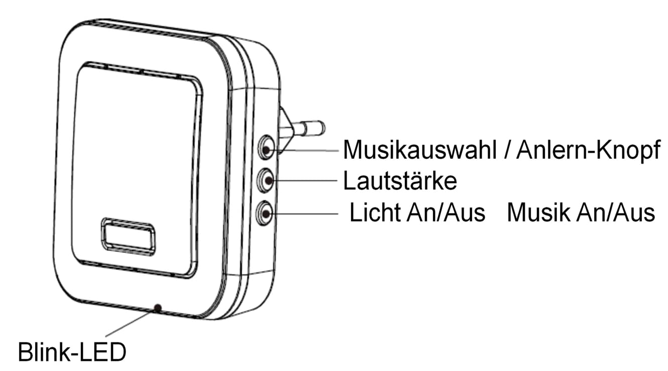 Klingel Erweiterung per Funk 2 Empfänger für bestehende Klingelanlage 32 Melodien / 301515-2E