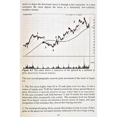 Technical Analysis Using Multiple Timeframes Hardcover January 1, 2008