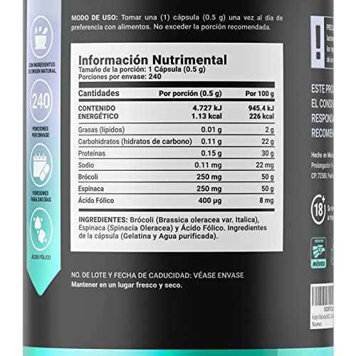 Acido Fólico, Imagen adicional