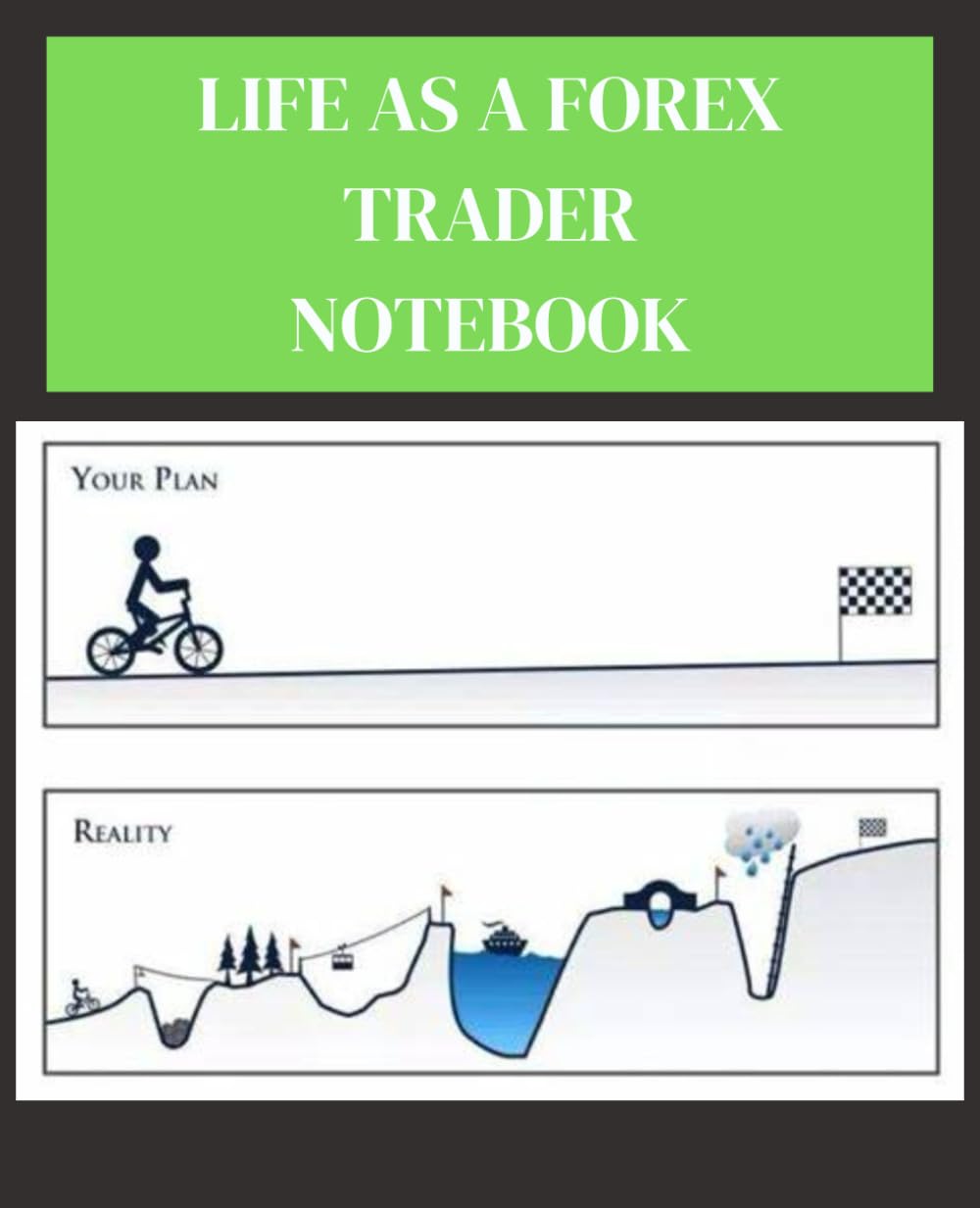 Forex Trading Notebook