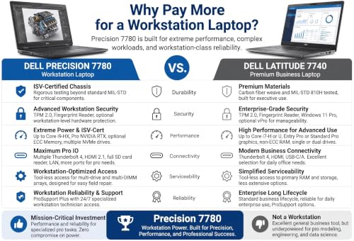 Image of Dell Precision 7780 Mobile Workstation 17.3 inch FHD Laptop, Intel Core i9-13950HX, 32GB RAM, 512GB + 2TB NVMe SSD, NVIDIA RTX A1000 6GB, HDMI, USB-C, Wi-Fi, BT - Windows 11 Pro - AI Copilot, Grey