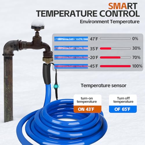 Image of Heated Water Hose for RV,Heated Drinking Water Hose with Thermostat,Lead and BPA Free,1 /2 inchInner Diameter,Temperatures Down to -40F Self-Regulating,Blue Appearance (75FT)