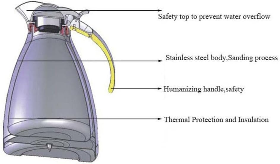 2L Thermal Vacuum Carafe Insulated Coffee Dual Stainless Steel Pot Pitcher- Design, Hot Water Preserving, Perfect for Both Home and Office Use, Ideal for Coffee Lovers and Eco-