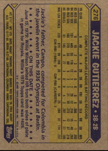 Amazon.com: 1987 Topps Baseball Card #276 Jackie Gutierrez
