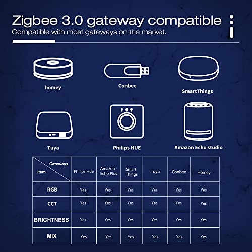 Gledopto Zigbee 3.0 Led Strip Controller Rgb+Cct Mix Dimmable Compatible With Smartthings Amazon Echo Plus App/Voice Control For Rgb Warm White Cold White Led Strip Light thumb #2
