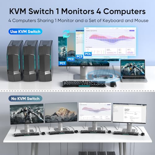 Steetek STK-S7415H Usb 3.0 Hdmi Kvm Switch 1 Monitors 4 Computers, 4K@60Hz Kvm Switches thumb #2