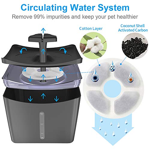Kastty Cat Fountains, Dog Water Fountain, Automatic Water Dispenser for Cats, Whisper Quiet, 3L/101oz Cat Drinking… - Image 4