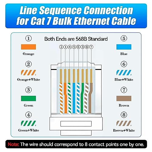 Image of Cat 7 Ethernet Cable 328ft /100m (20 RJ45), Outdoor&Indoor, SFTP Cat 7 Triple Shielded Foil Twisted Pair, High Speed 10Gbps 600MHz, LLDPE, Waterproof, Direct Burial, UV Resistant, LAN Cable, Cat7 100m