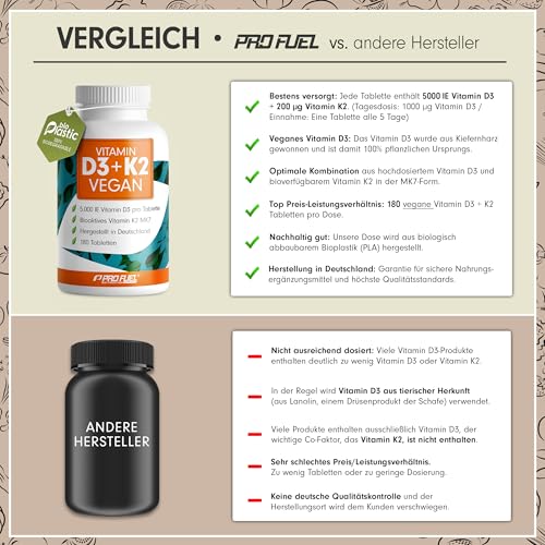 Vitamin D3 K2 VEGAN - 180 Tabletten mit 5000 IE D3 + 200 mcg K2 (MK7) - Vitamin D3 hochdosiert und vegan + Vitamin K2 in bioaktiver MK7-Form - laborgeprüft mit Zertifikat - Vorratspack: 180 Tabletten