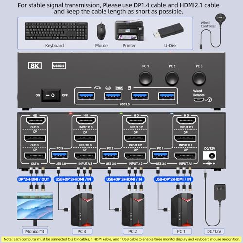 Image of HDMI Dispalyport KVM Switch 3 Monitors 3 Computers 8K@60Hz 4K@144Hz, USB3.0 KVM Switches Triple Monitor for 3 PC Share 3 Screens and 4 SUB3.0 Ports, Support Extended /Mirror Mode, with Wired Controller
