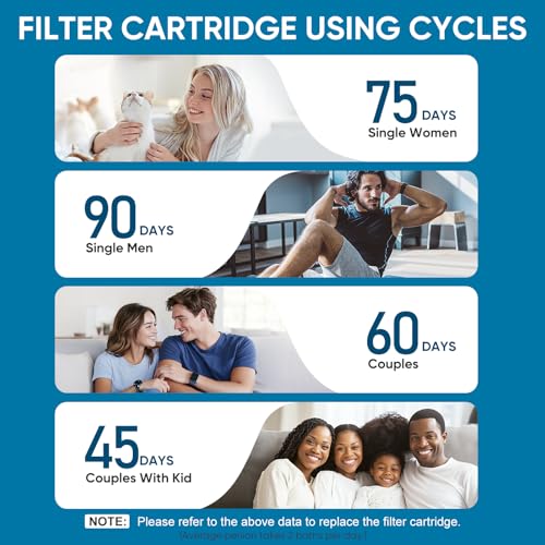 Image of Cobbe 1 Pack Replacement Filters for Handheld Shower Head - Water Softener Filters Beads for Hard Water - Remove Chlorine - Reduces Dry Itchy Skin