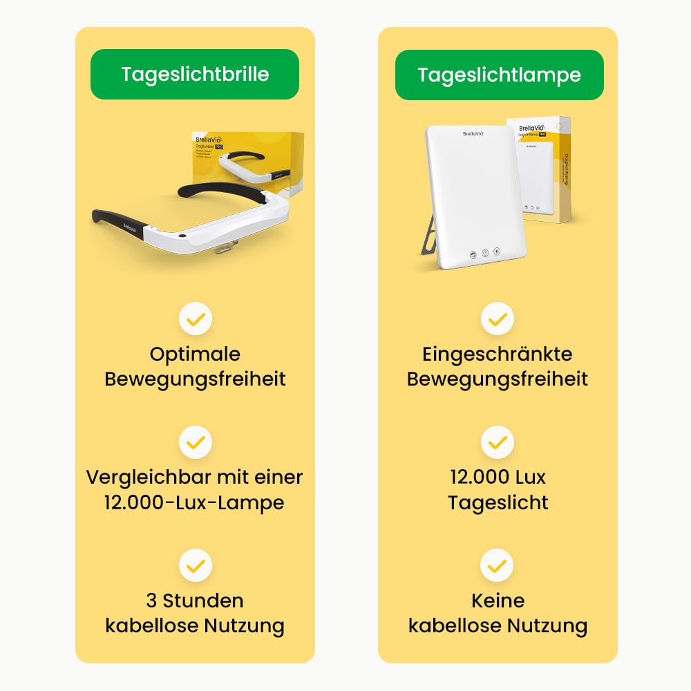 BrellaVio Tageslichtbrille PRO - Alternative zu 12.000 Lux Tageslichtlampe - UV-freie LED Tageslicht Simulation Brille