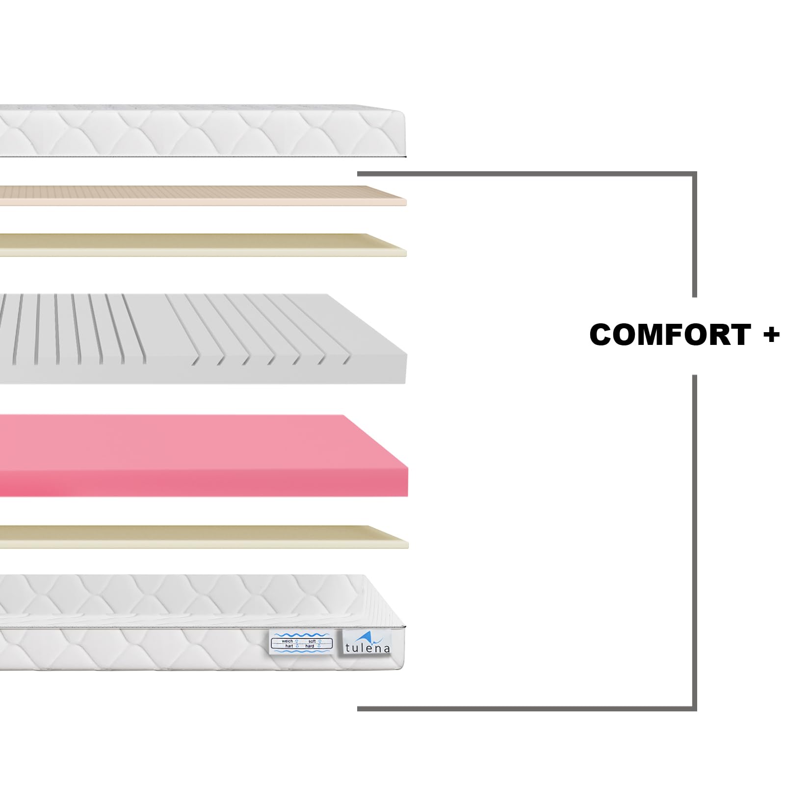 TULENA NOX Matratze 90x200 Komfortschaum mittelfest H3 + H4 Comfort Plus 20 cm Probeschlafen inkl. Wendematratze Antibakterieller Bezug mit Reißverschluss