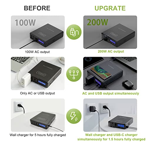 ALLPOWERS S200 Portable Power Station, 200W 154Wh Solar Generator - Image 5