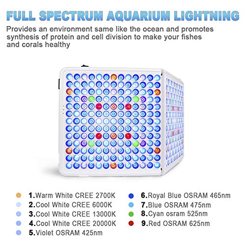Relassy Aquarium Light, 300W Full Spectrum Led Coral Reef Light for Saltwater Freshwater Fish Tank with 2 Dimmables White & Blue Light