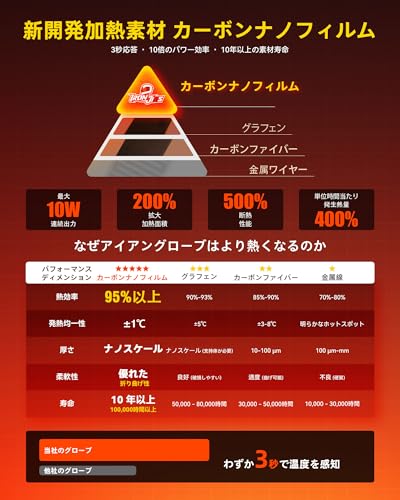 IRON JIA'S 電熱グローブ バイク グローブ の商品画像 4
