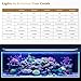 GLOWRIUM Saltwater Aquarium Light, Smart Reef Coral Fish Tank Light with Bluetooth + WiFi Dual Control App, DIY Spectrum, Brightness Adjustable, Anti-Drop, Real Time Water Temperature Sensor(18-24 in)