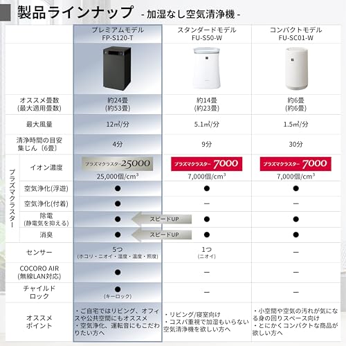 バラ売り専門始めました】ポピー探検家☆ 様 SHARP シャープ バラ売り