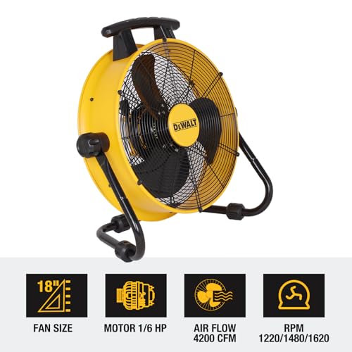 Dewalt DXF1840 Floor Fan, Industrial Fan thumb #1
