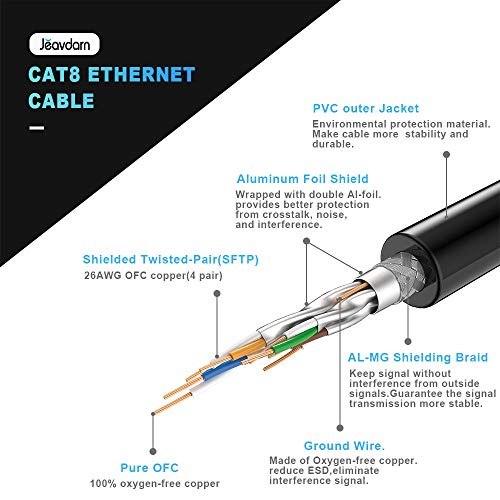 Jeavdarn Cavo Ethernet Cat 8,Cavo di Rete 40Gbps 2000Mhz Alta velocità Cavo LAN Patch SFTP con Connettori RJ45 1m Nero