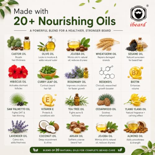 Image of All Natural Beard Oil For Growth | Nourishes Strength |Anti-Dandruff Redensyl, Biotin, and Saw Palmetto