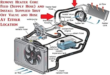 Amazon.com: Muzzys HEATER CORE BYPASS KIT, Universal, Fits ...