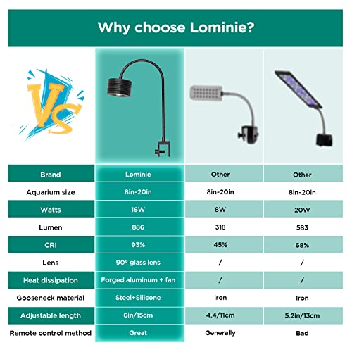 Image of Lominie LED Aquarium Light, Planted Tank Light 4 Channels Remote Control 6500K Aquarium LED Lamp for Freshwater Fish Tank Refugium with Gooseneck (A20 16W Freshwater)