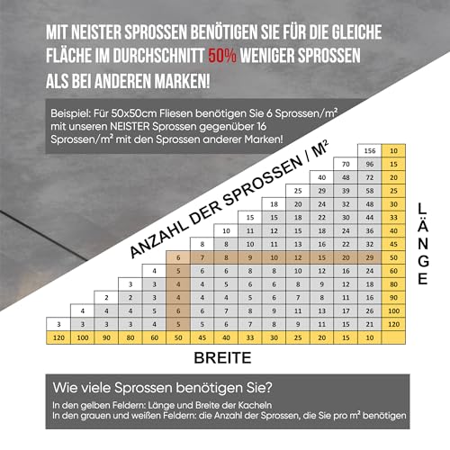 NEISTER | 100 Kreuzstücke + | Verlegung von Böden und Wänden