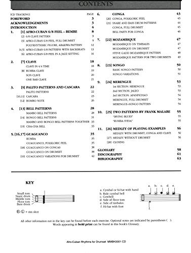 Afro-Cuban Rhythms for Drumset - Image 2