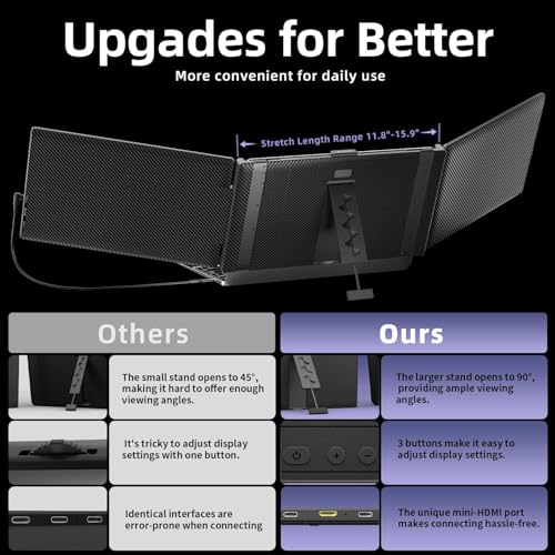 Image of Triple Laptop Screen Extender, Upgraded 14 inch 1080P FHD IPS Laptop Monitor Extender, Plug & Play LCD Type-C /USB-A /HDMI Travel Monitor for Laptops 13 inch-17 inch, Fits Windows Mac Linux Chrome