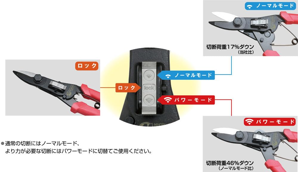 Amazon | ミノル工業 M-Creative 軽天工具 (剛力(金切)ハサミ) 鉄板1.4