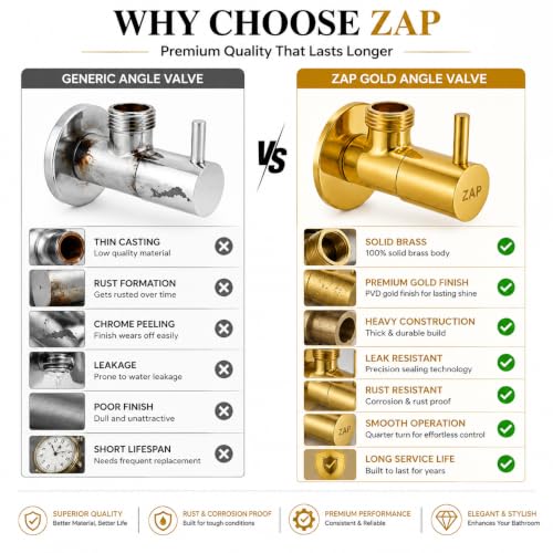 Image of ZAP Gold Finish Brass Angle Valve with Wall Flange | Heavy Duty Stop Cock for Basin Tap, Geyser, Jet Spray & Hand Shower | Rust & Corrosion Resistant Water Control Valve