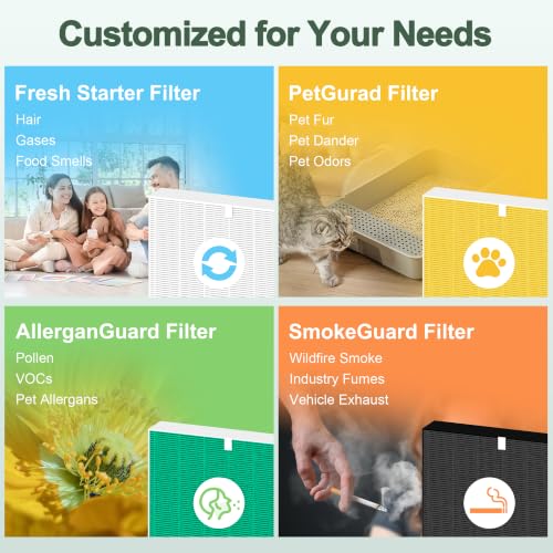 Image of 116130 Replacement Filter H for Winix 5500-2 AM80 Plasmawave Air Purifier