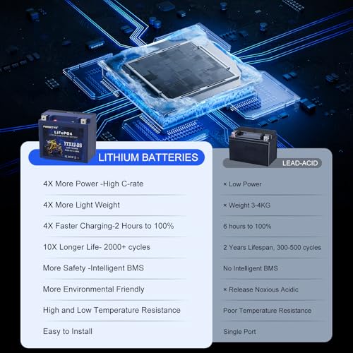 Image of Lithium YTX12-BS, Forgetyo 12V 6AH 480A LiFePO4 Motorcycle Battery, ATV, UTV, Jet Ski, 4 Wheeler,Snowmobile,Tractor and Generator Battery