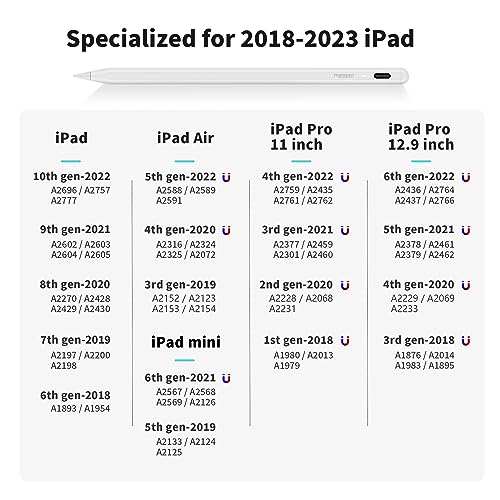 Metapen Pencil A8 Compatible iPad 2018-2023, 2X Faster Charge, Palm Rejection, Tilt Sensitivity Stylus Pen Compatible Apple iPad 10/9/8/7/6th Gen iPad Pro 12.9/11'' iPad Air 3rd-5th iPad Mini 5th/6th - Image 4