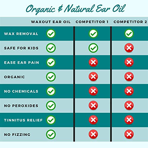 Natural Mullein Ear Wax Removal Oil & Cleaner With Garlic | Pain & Earache Drops | Earwax Softener, Moisturizer & Allergy Soothing | Tinnitus, Itching, Ringing, Infections & Clogged Ears Relief #TOP5